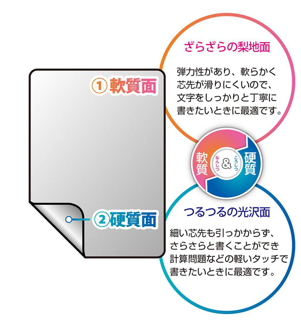 ソニック やわカタ下敷き 名入れ特徴2