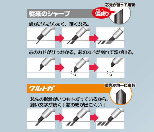 クルトガKSモデル 名入れ詳細2