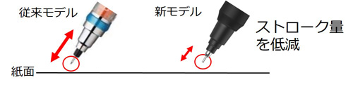 クルトガKSモデル 名入れ詳細3