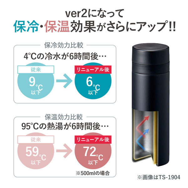 スリムサーモステンレスボトル200ml ver.2 TS-1902 名入れ商品特徴2